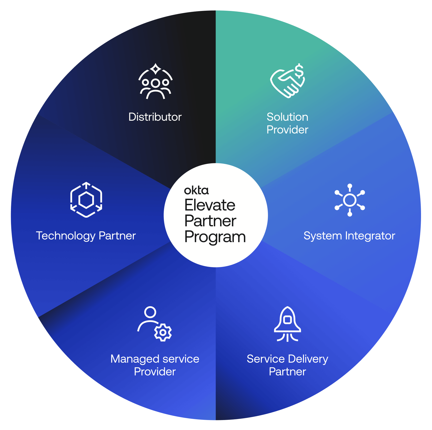 Partner_program_circle_graph.png